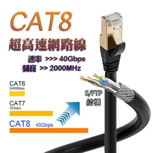 i-wiz 彰唯 CT8-0.5 CAT.8 0.5米 高速網路線
