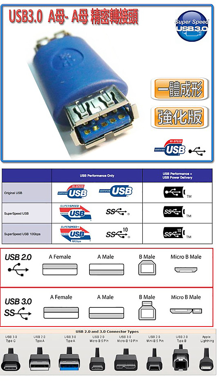 (USG-33)-USB3.0-A母A母-2.jpg