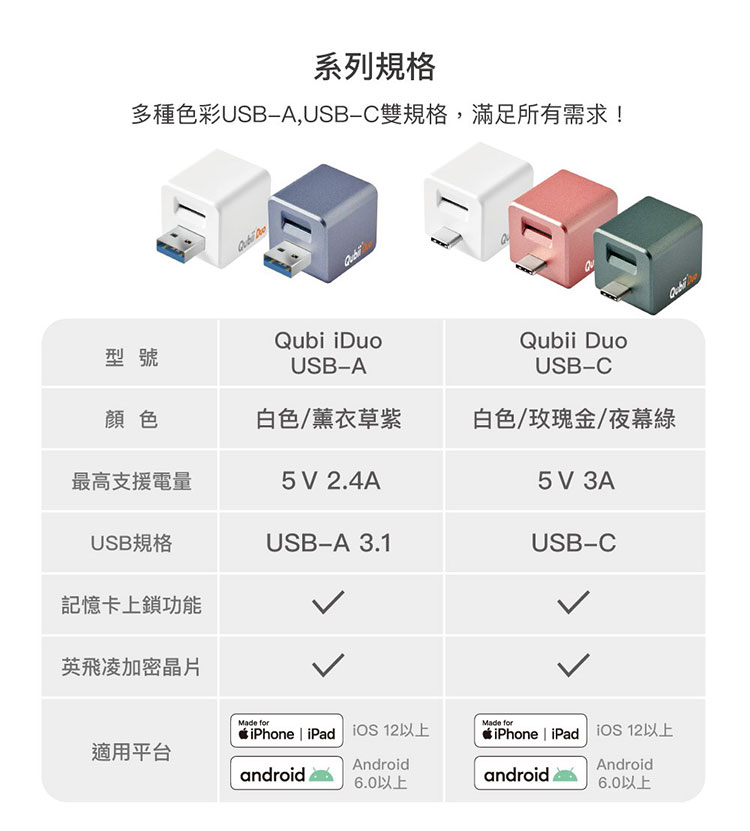 Maktar-Qubii-Duo-USB-A-備份豆腐雙用讀卡機-白色-規.jpg