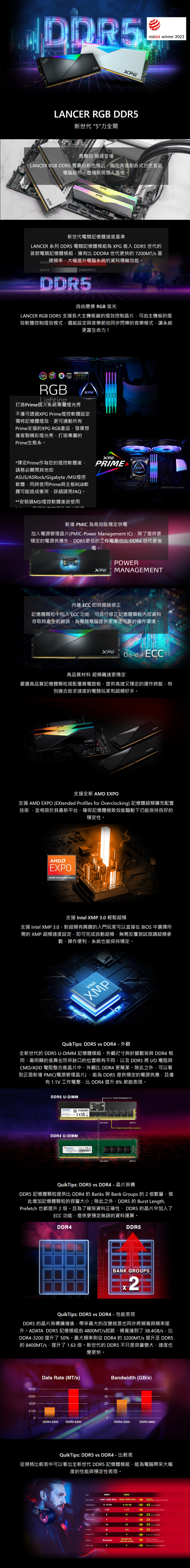 XPG-LANCER-RGB-64GB-(32GBx2)-DDR5-6000-內.jpg